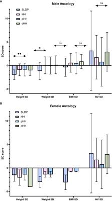 Key features of puberty onset and progression can help distinguish self-limited delayed puberty from congenital hypogonadotrophic hypogonadism